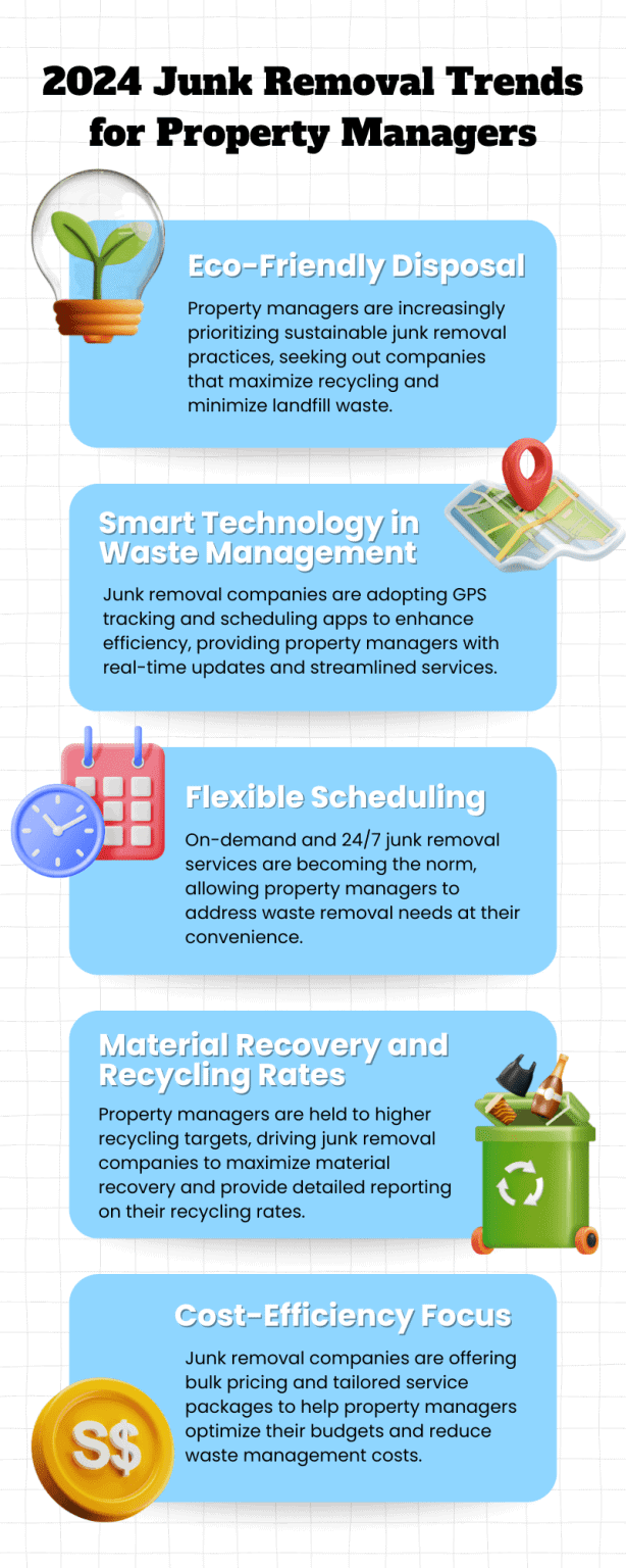 Junk Removal Trends Every Property Manager Needs to Know in 2024