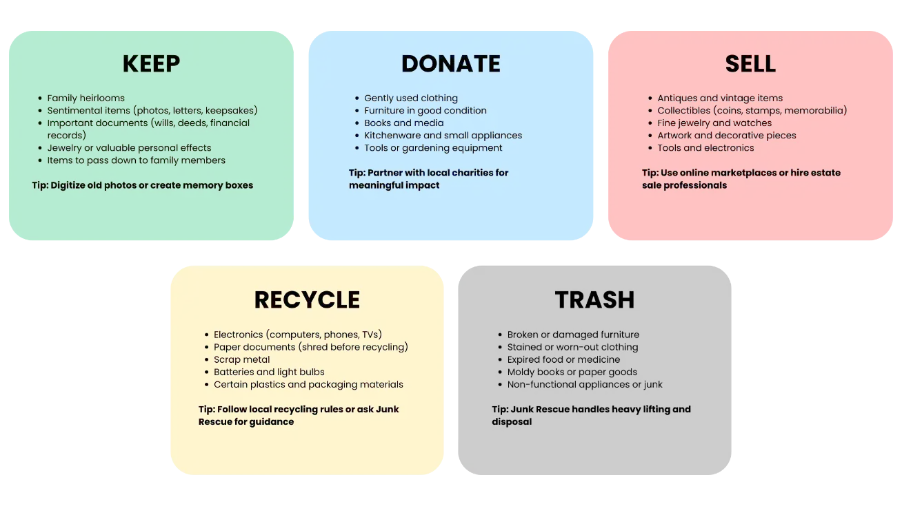 Sort Items into Categories Infographics